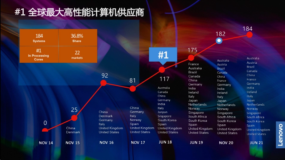 联想低碳计算助力企业绿色低碳转型_第2页