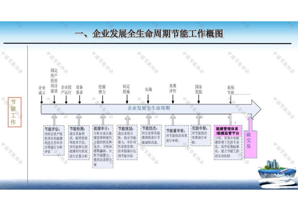 节能管理实践-2022-图片版PPT-115页_第3页