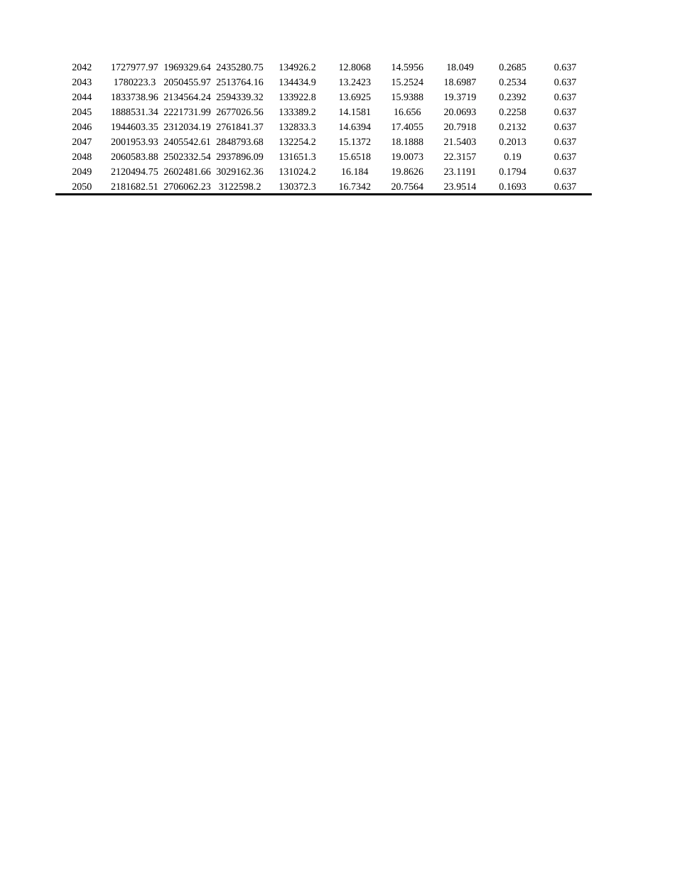 中国2005-2050年碳排放量预测数据集CarbonEmissionChina2005-2050_第2页