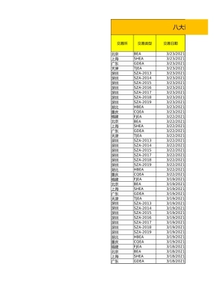 中国八大碳市场交易表
