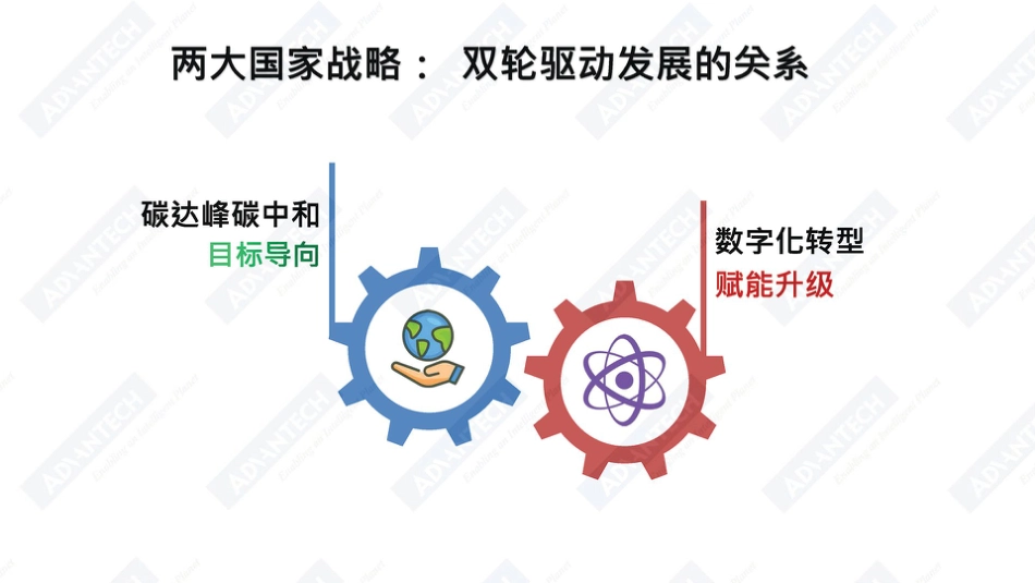 谭洪卫：赋能双碳目标，践行ESG理念，能源企业的“数智”动力——碳中和目标下企业ESG与技术创新_第3页