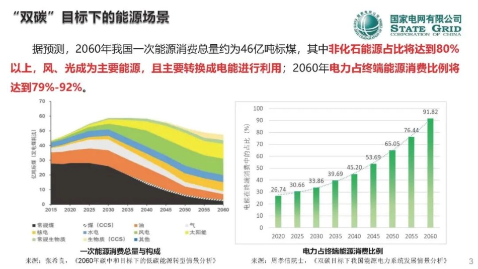 郭剑波院士：以新能源为主体的新型电力系统面临的挑战_第3页