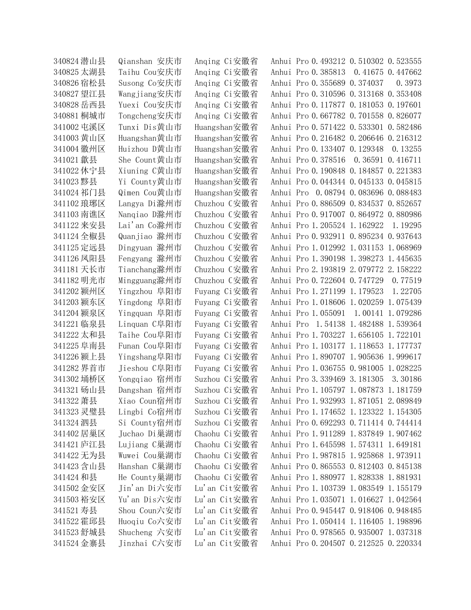中国县区碳排放数据_第2页
