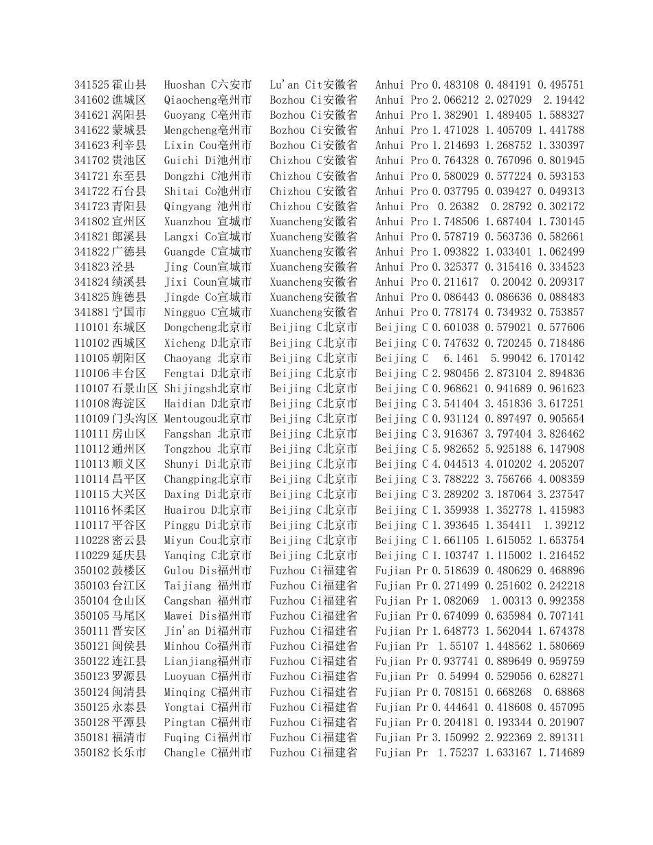中国县区碳排放数据_第3页
