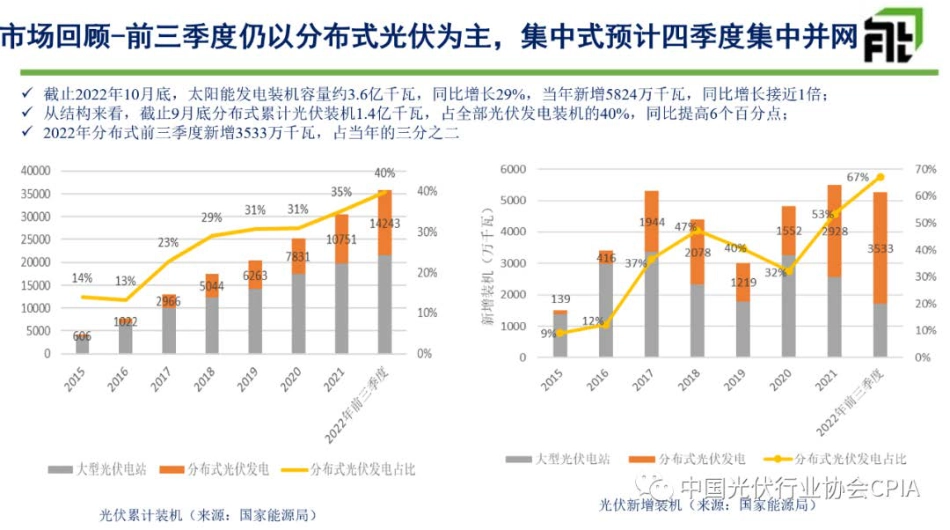 钟财富：新形势下光伏发电政策趋势分析_第2页