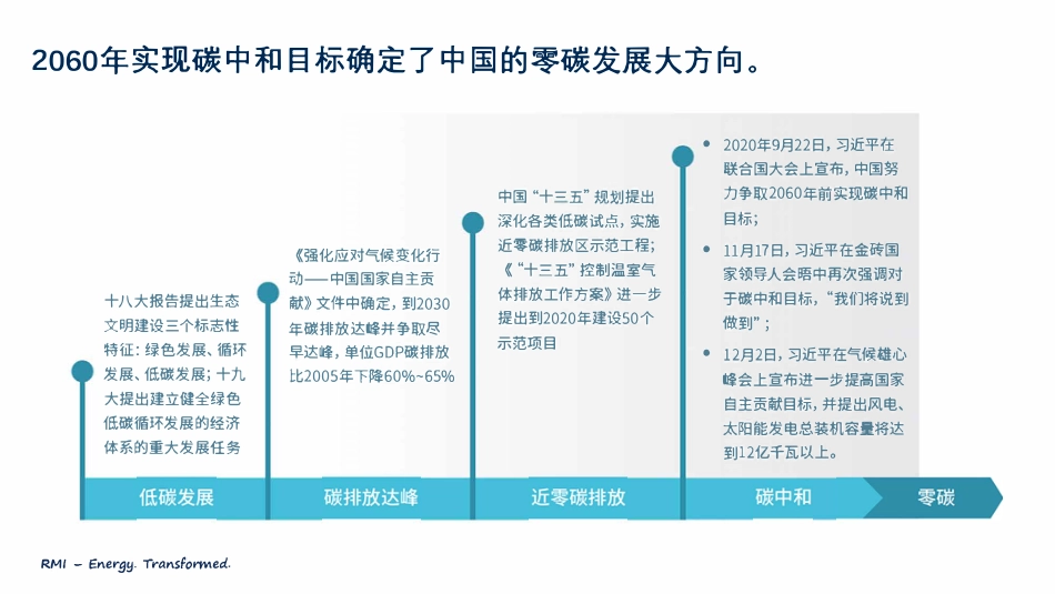 陈济：零碳中国引领绿色投资-《零碳中国·绿色投资》蓝皮书解读_第2页