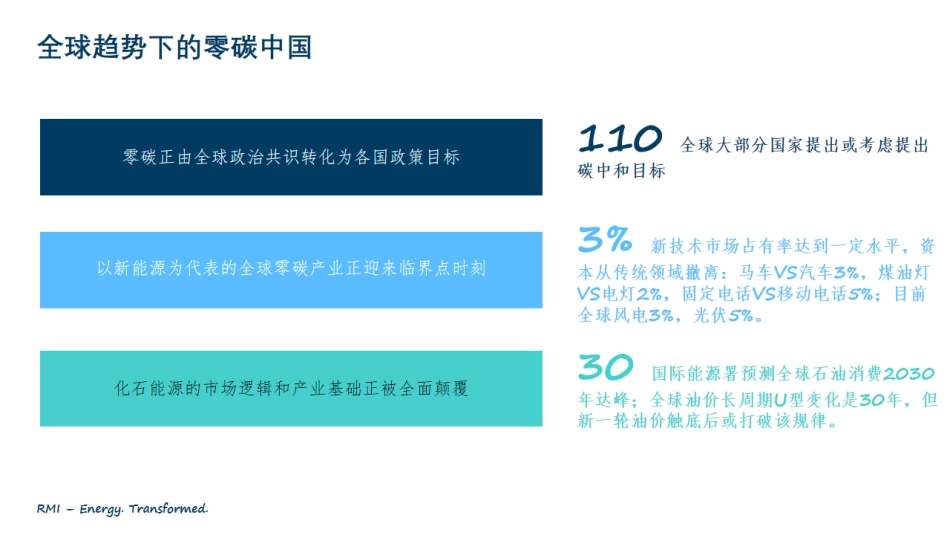 陈济：零碳中国引领绿色投资-《零碳中国·绿色投资》蓝皮书解读_第3页