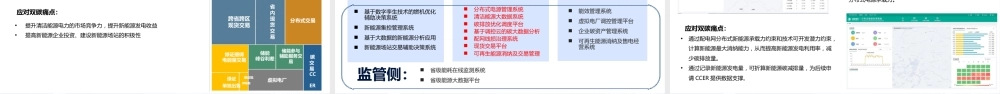 零碳数字能源解决方案-泰豪软件