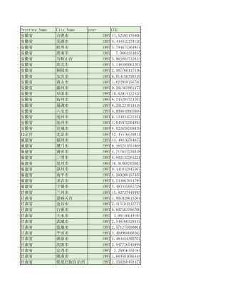 中国地级市碳排放数据
