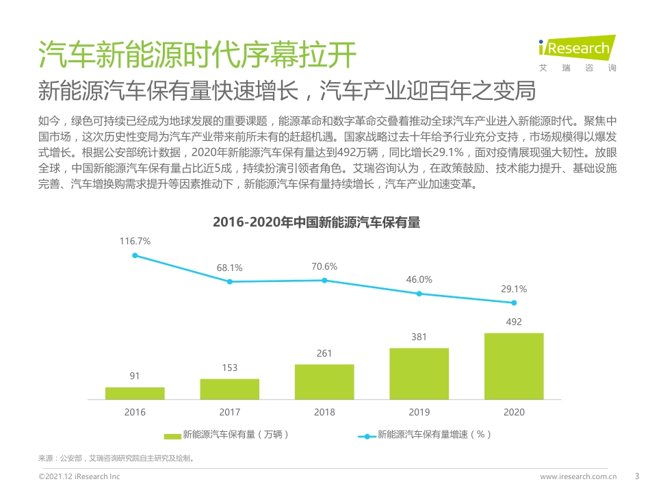 2021中国新能源车险生态共建白皮书-艾瑞咨询_第3页