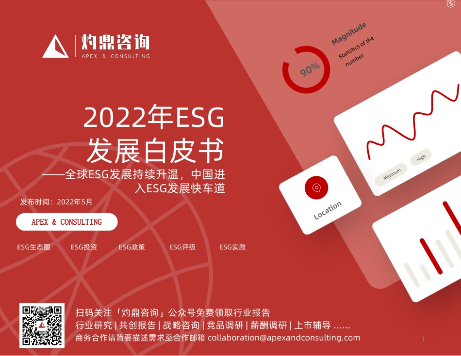 2022年ESG发展白皮书-灼鼎咨询_第1页