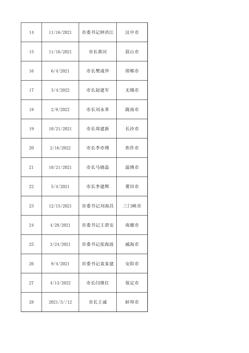 30位市长书记碳中和讲话_第2页