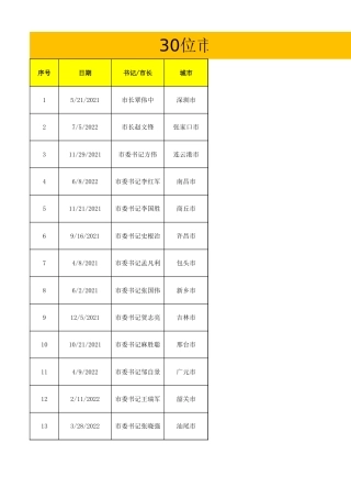 30位市长书记碳中和讲话