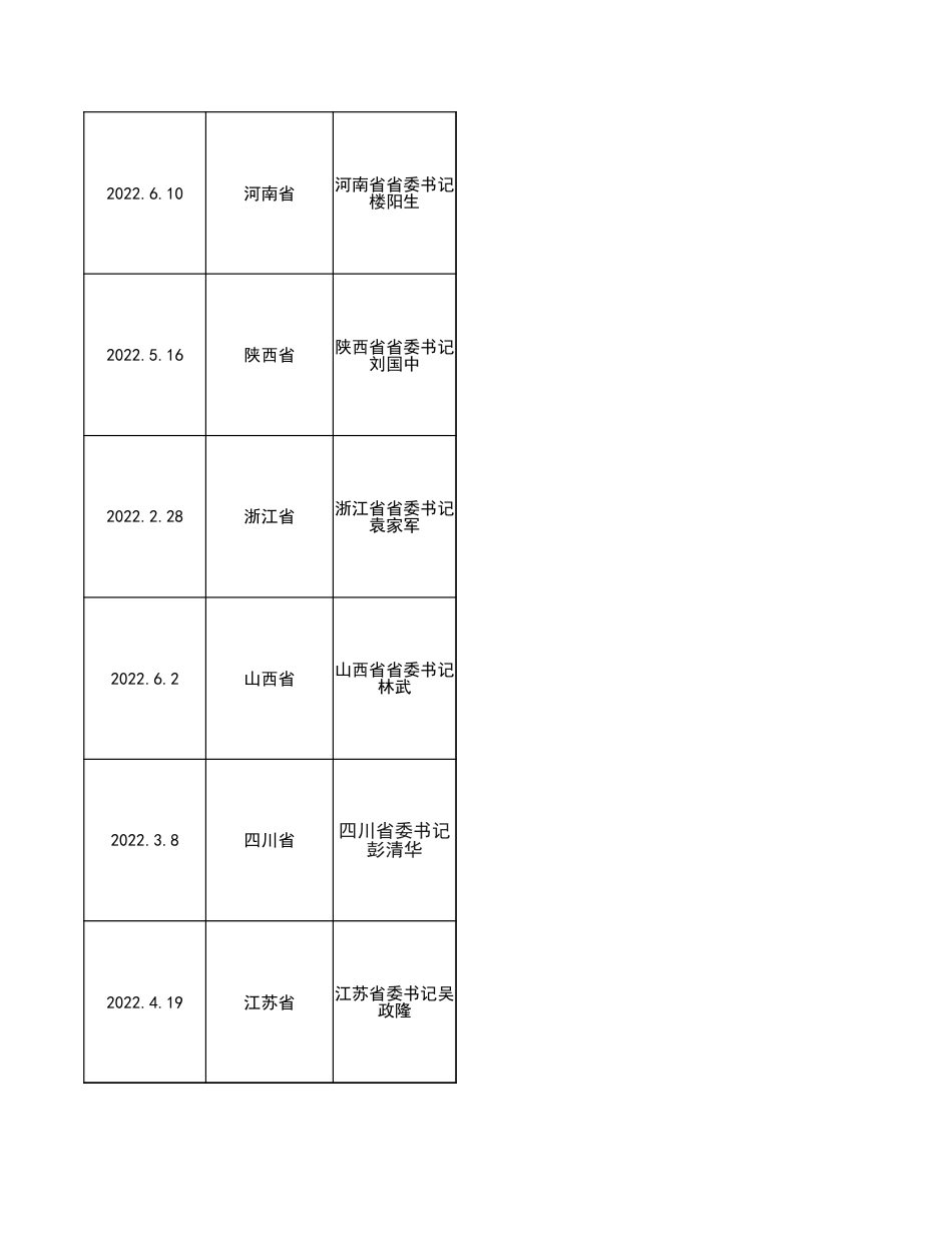 31位省长、书记碳中和讲话_第2页