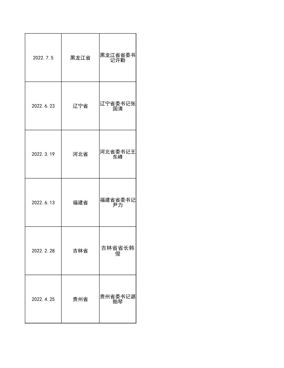 31位省长、书记碳中和讲话_第3页