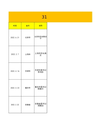 31位省长、书记碳中和讲话