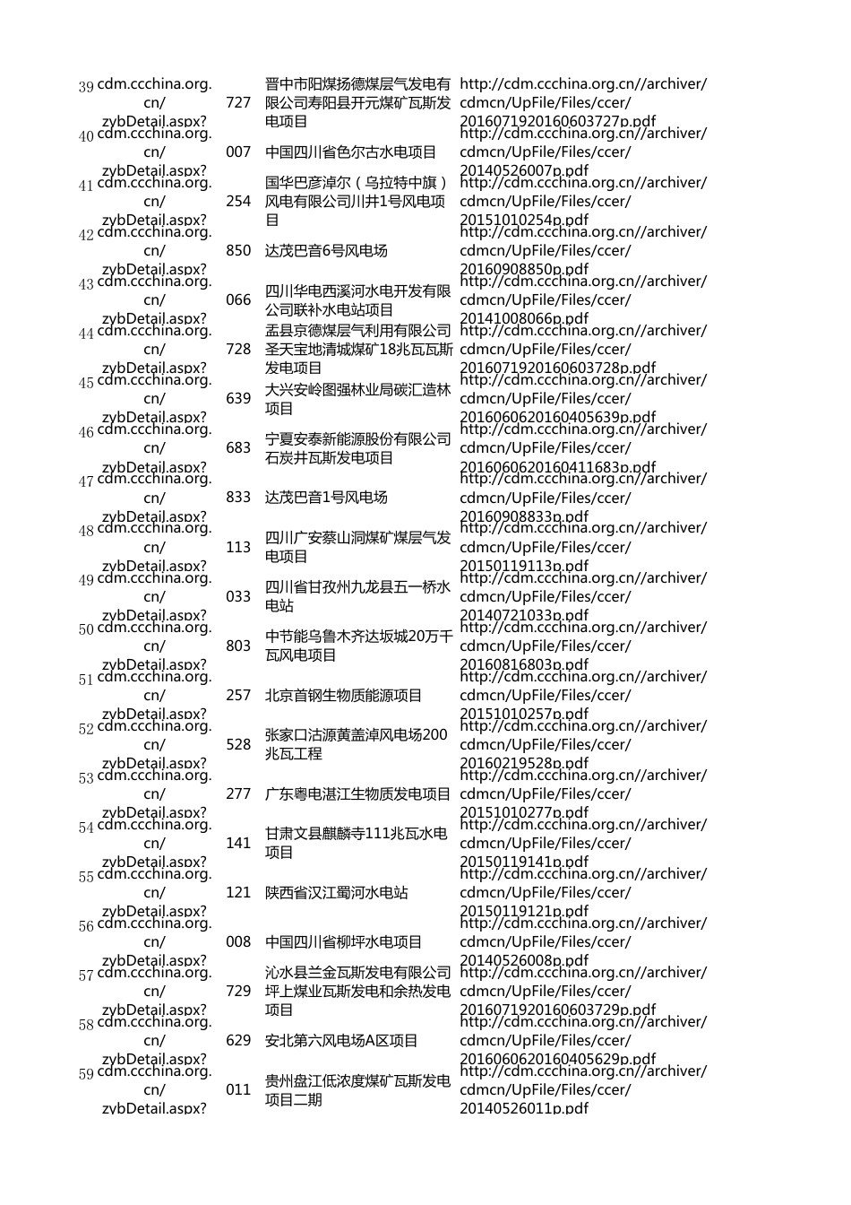 861个CCER备案项目清单_第3页