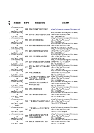 861个CCER备案项目清单