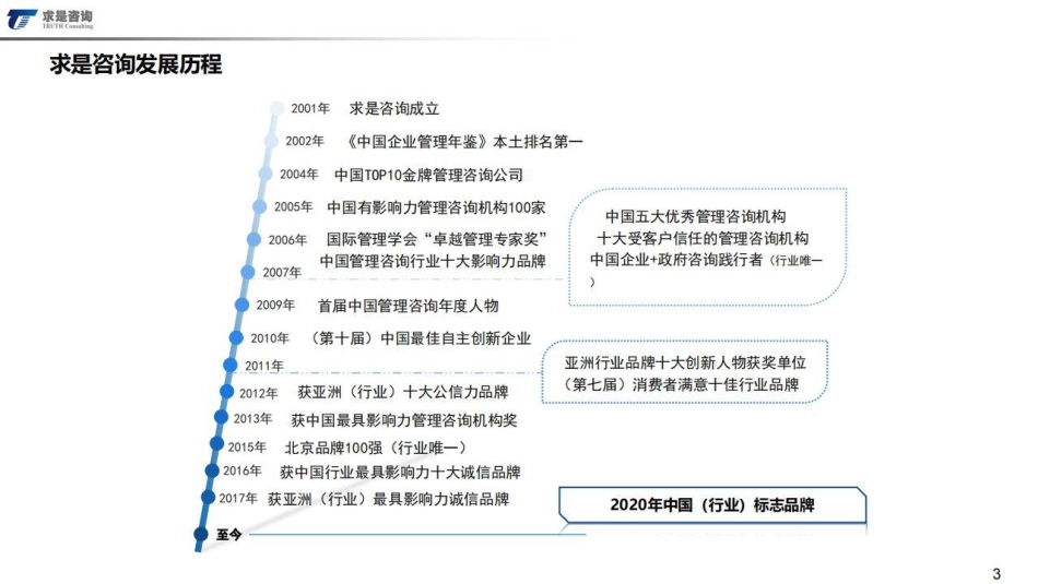 “碳中和”国家战略与世界 一流企业标杆案例解析-20210625-求是咨询-56页_第3页