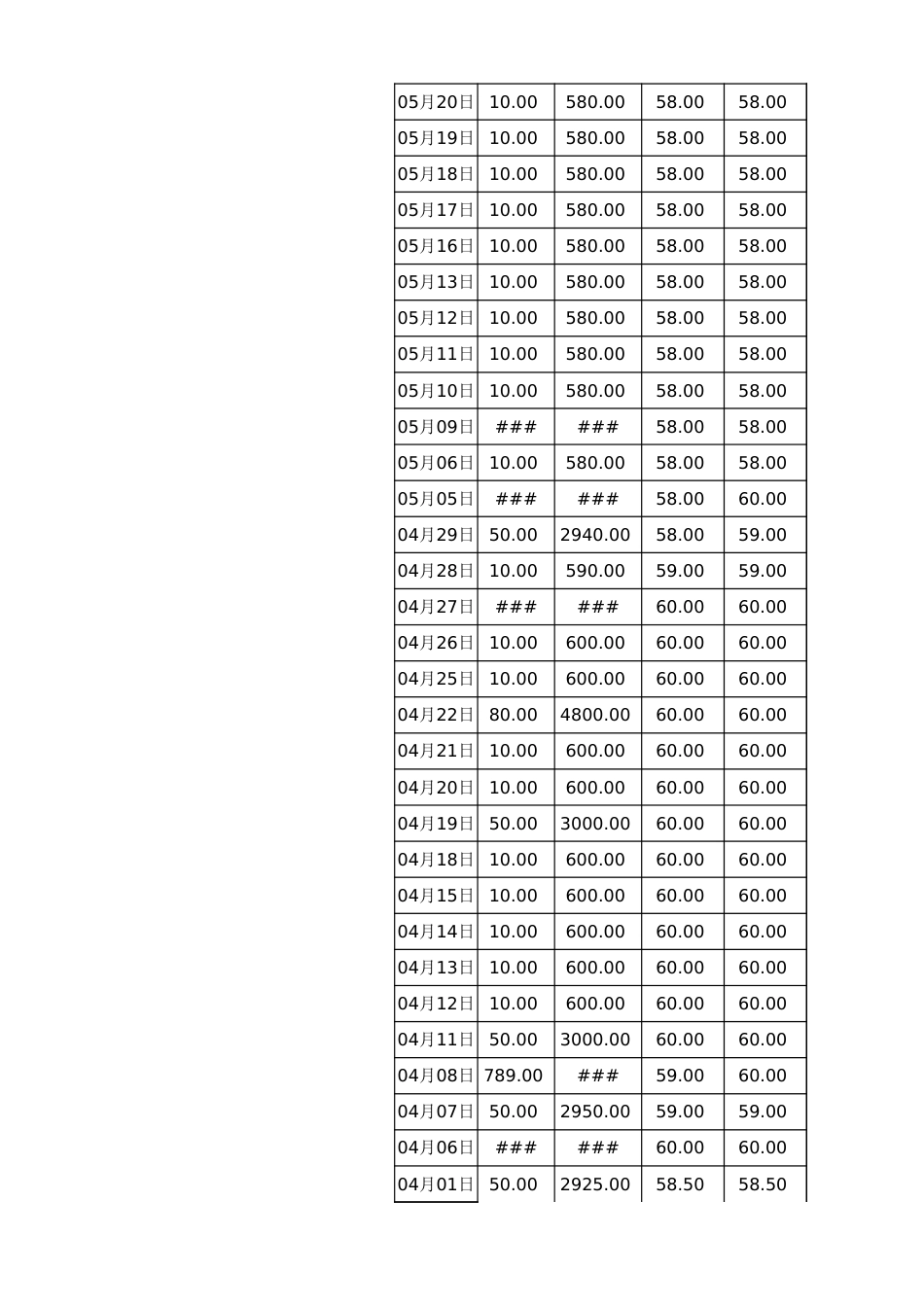 全国碳交易市场数据_第2页