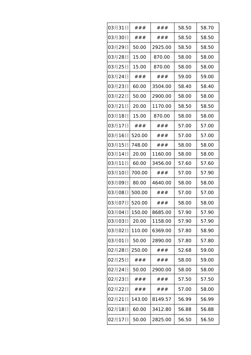 全国碳交易市场数据_第3页