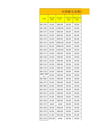 全国碳交易市场数据