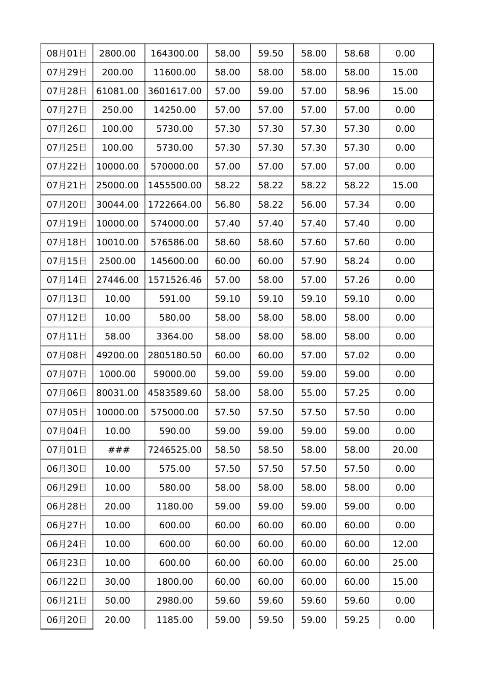全国碳交易市场数据（数据截止至10.28）_第3页
