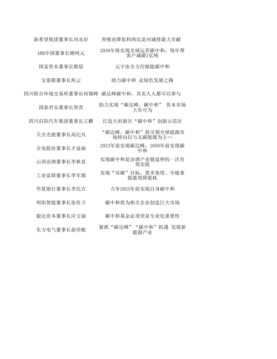 上市大佬聊碳中和_第3页
