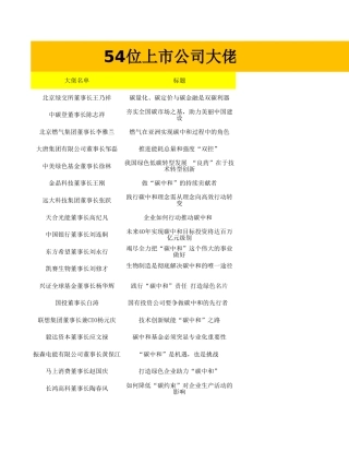 上市大佬聊碳中和