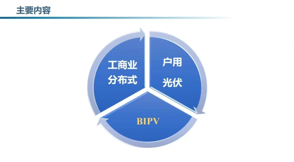 中国分布式光伏行业发展白皮书2022_第2页