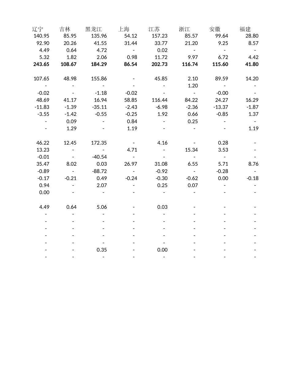 各省碳排放数_第2页