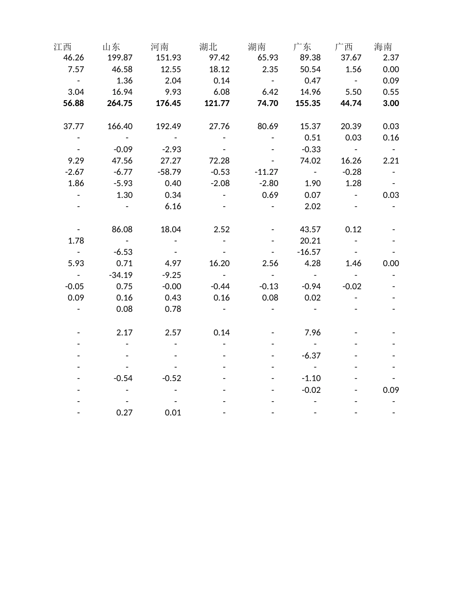 各省碳排放数_第3页