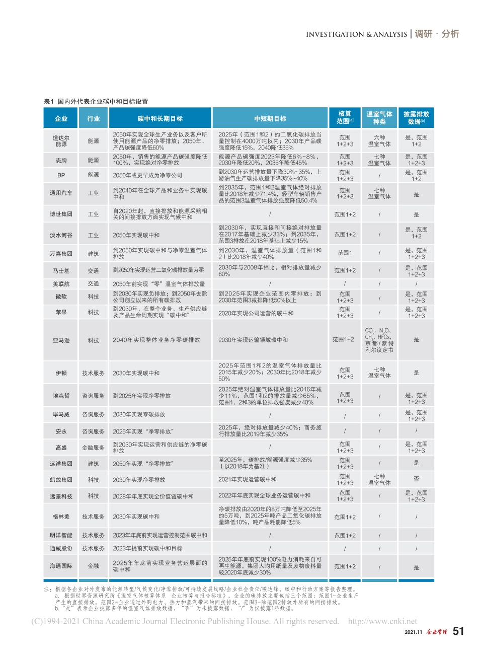中央企业双碳目标及战略路径研究_第2页