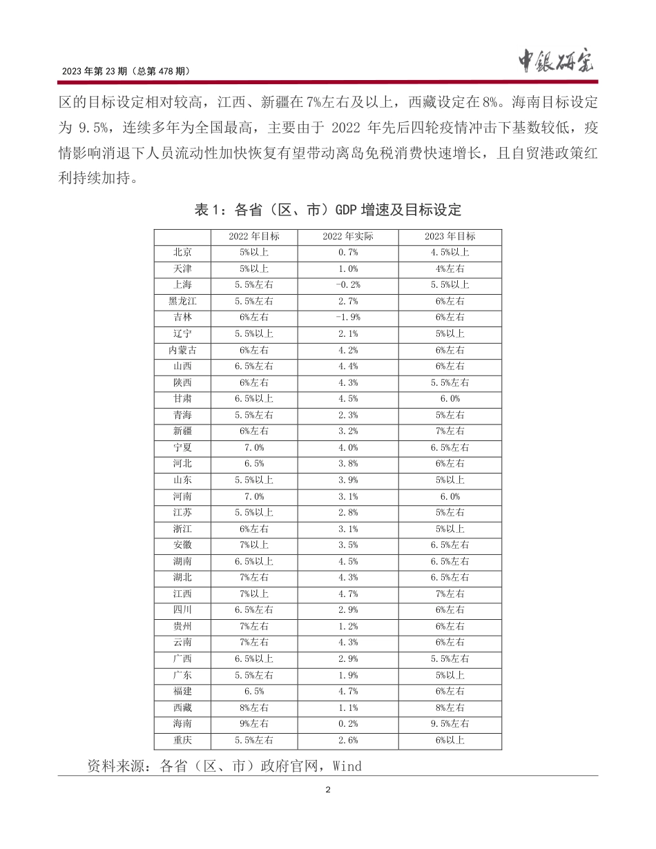 从地方两会把握2023年经济政策重点方向---中国银行_第3页