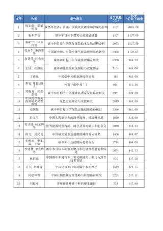 全网下载量最高碳中和论文TOP20