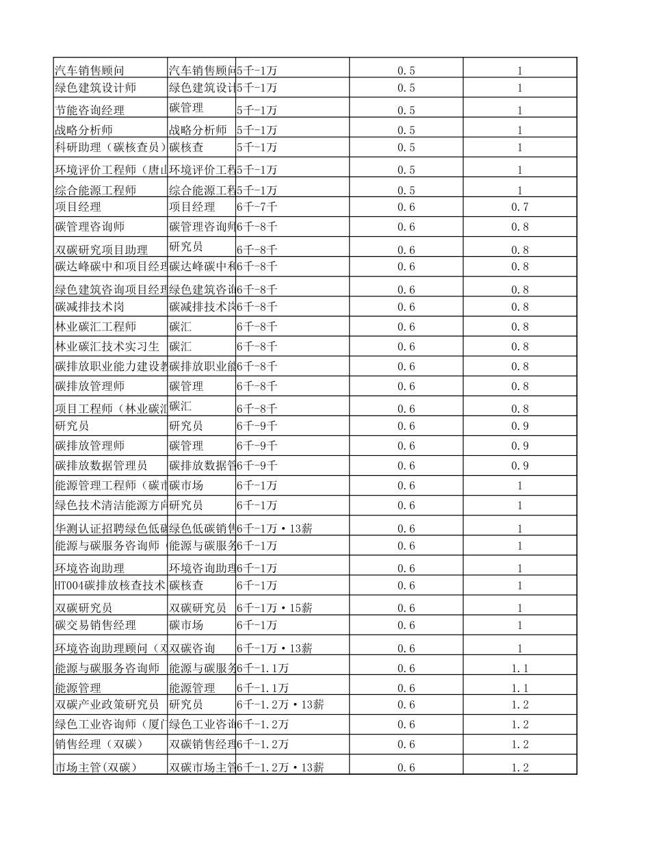 岗位数据_第2页
