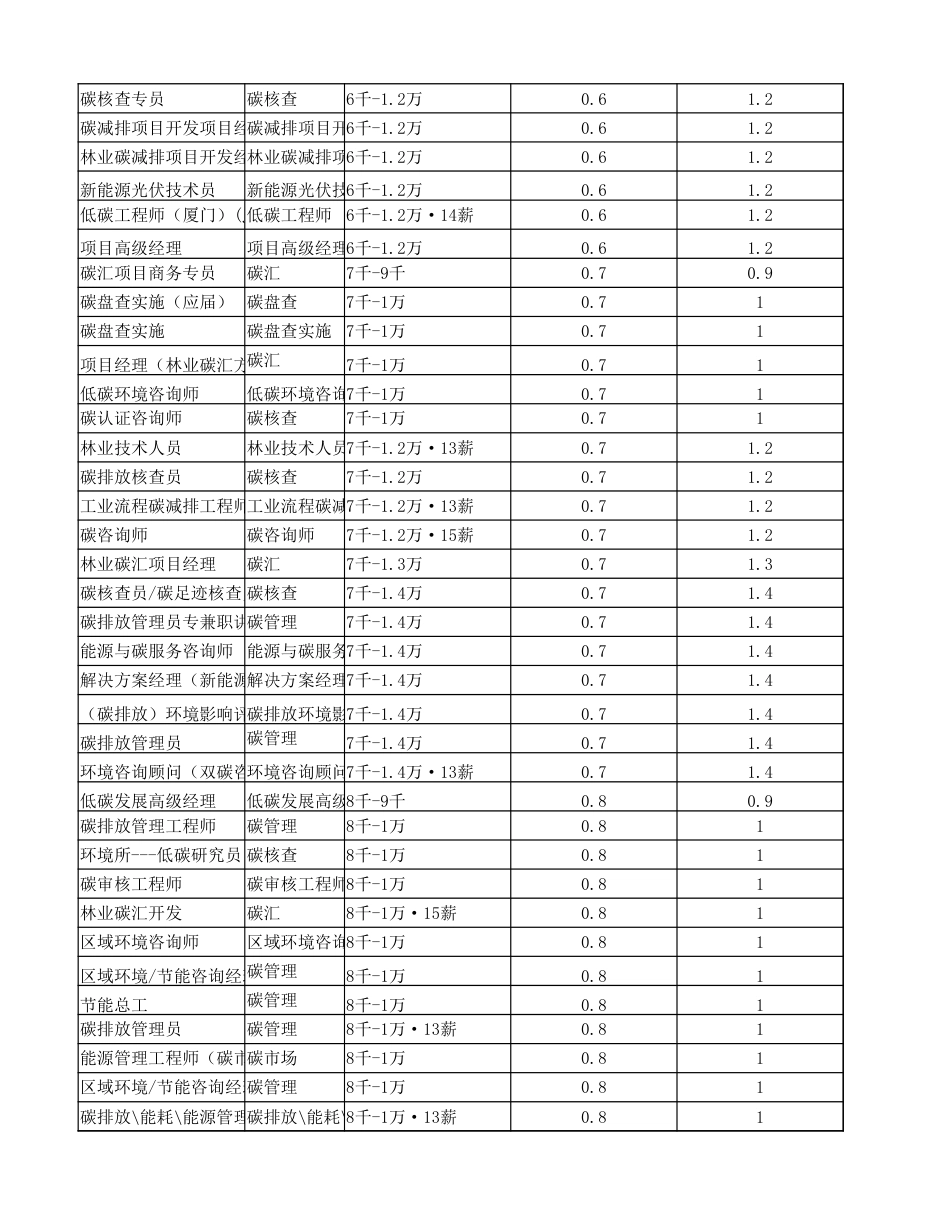 岗位数据_第3页