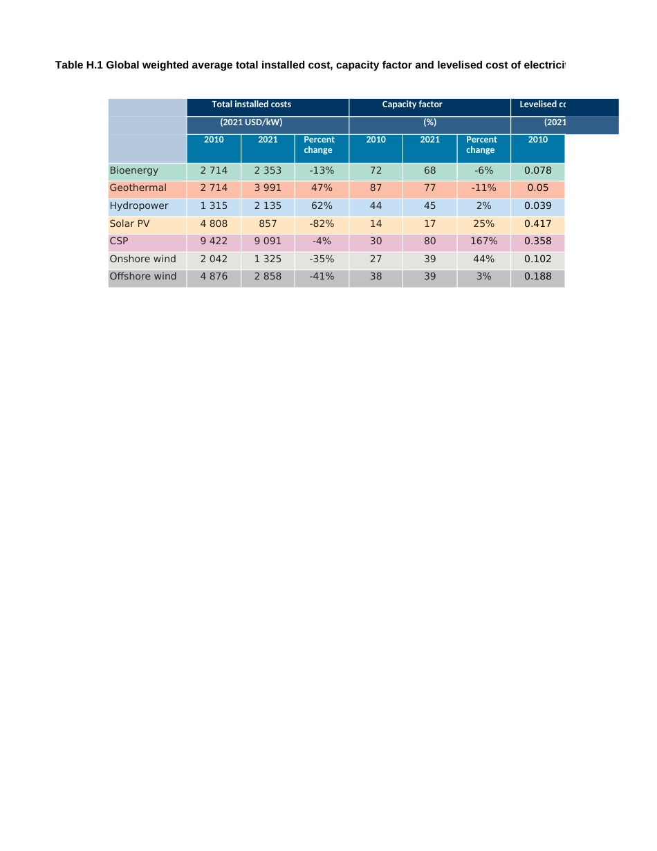 数据丨2021年可再生能源发电成本-IRENA_第3页