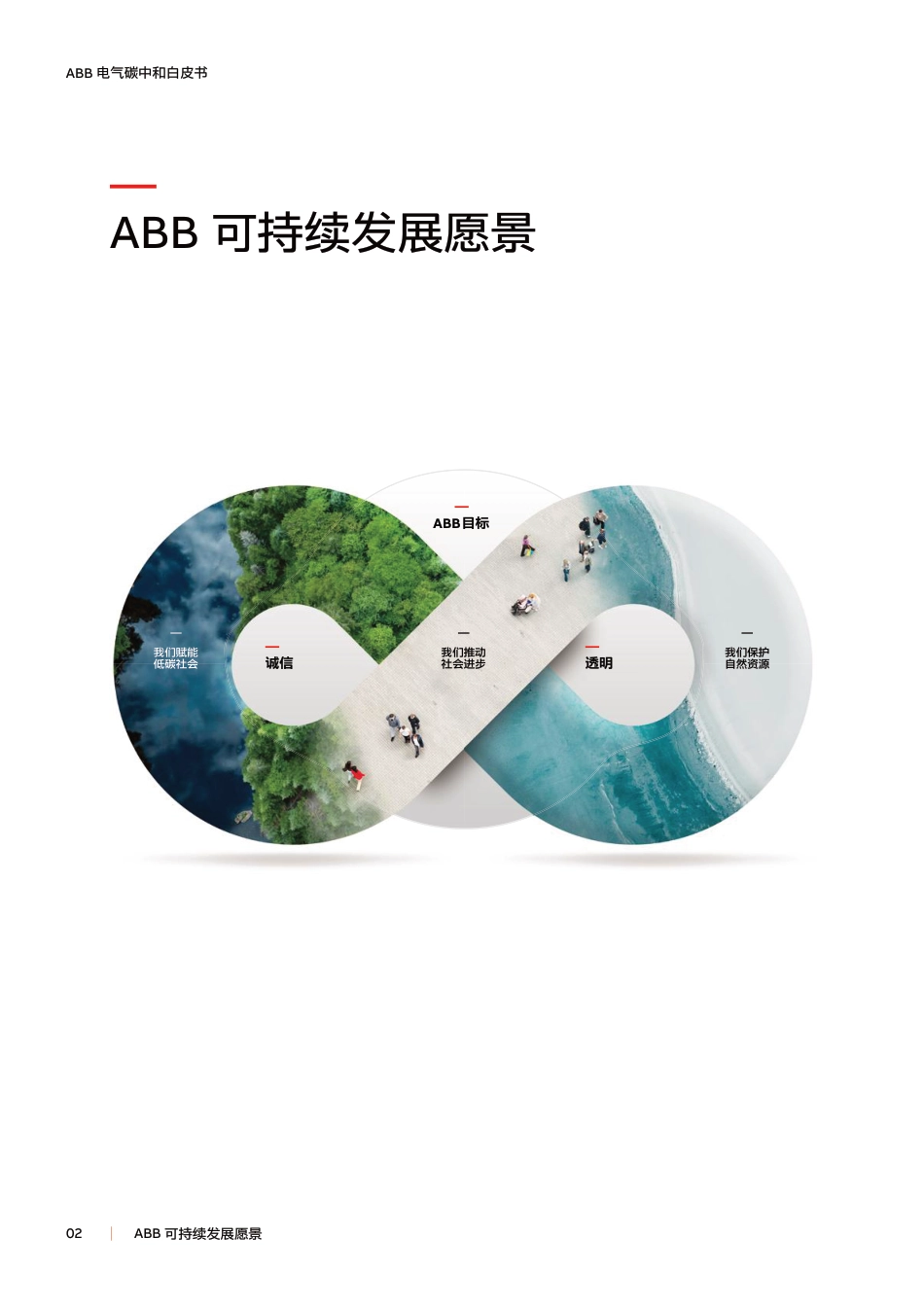 电气碳中和白皮书：—电气化 + 数字化赋能低碳社会-ABB_第2页