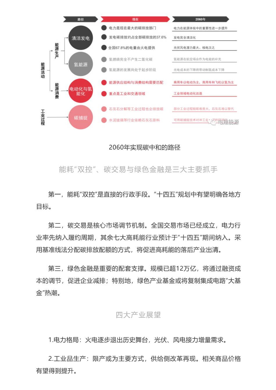 碳中和全景图_第3页
