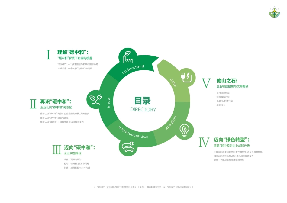 碳中和：企业绿色战略路径升级白皮书_第2页