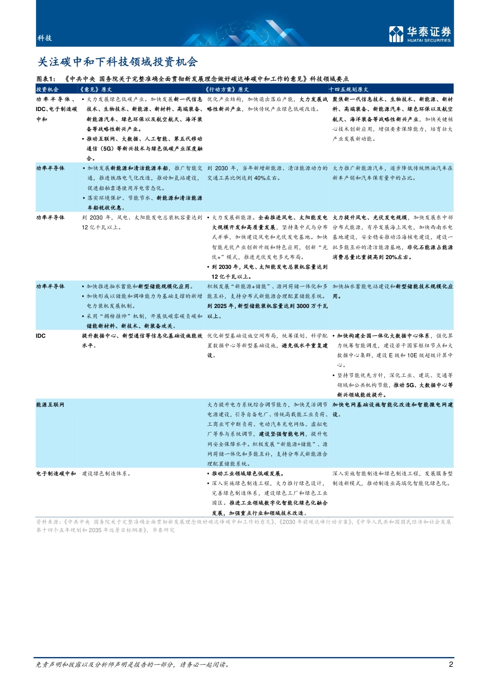 科技动态点评：科技公司如何把握碳中和政策机遇_第2页