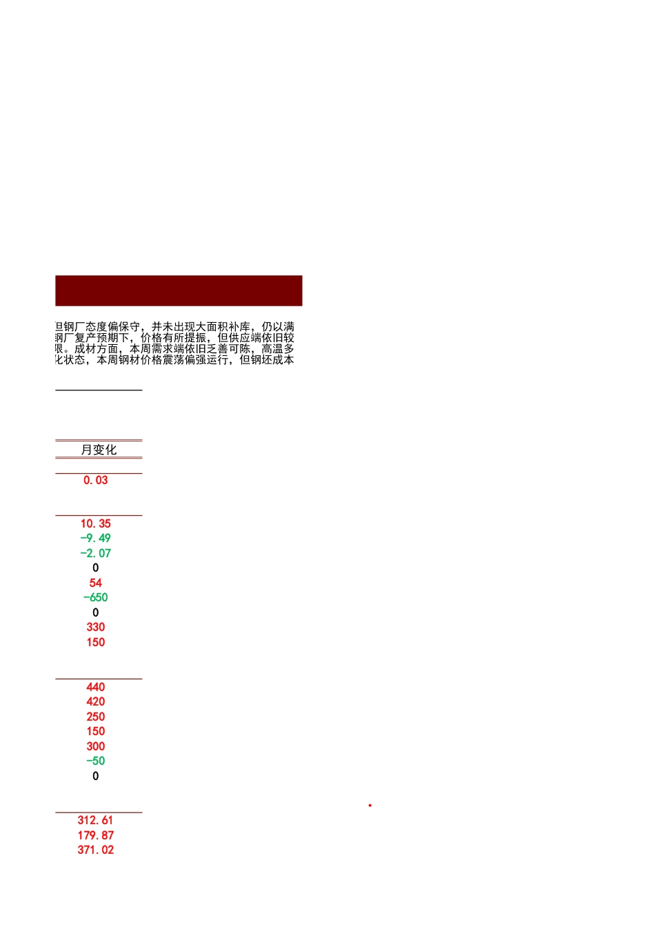 钢铁行业：中国钢铁数据-中泰证券-220814 _第3页
