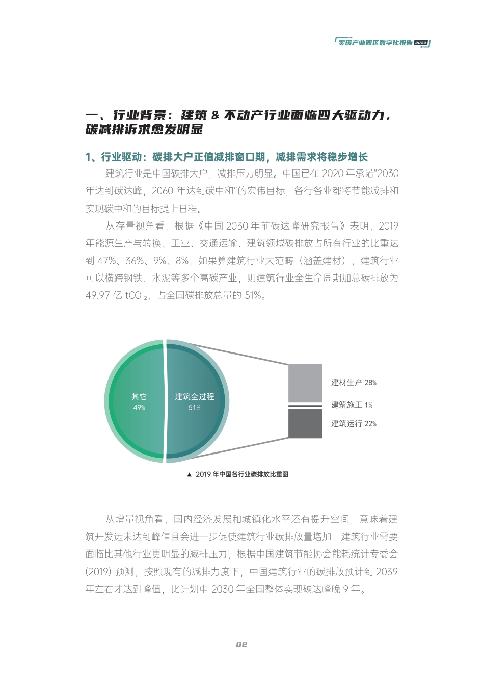 零碳产业园区数字化发展白皮书_第3页