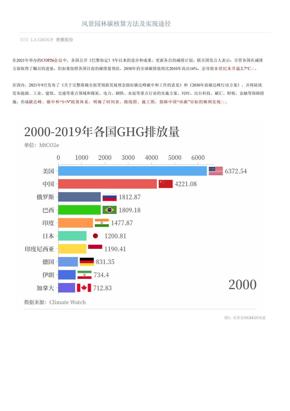 风景园林碳核算方法及实现途径-奥雅股份_第1页