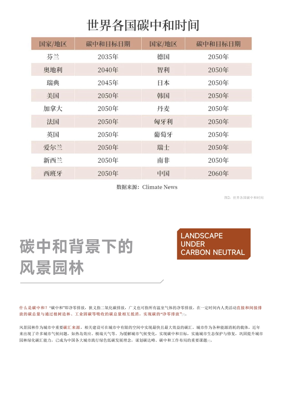 风景园林碳核算方法及实现途径-奥雅股份_第2页