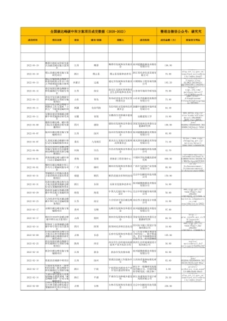全国双碳行动方案项目成交数据