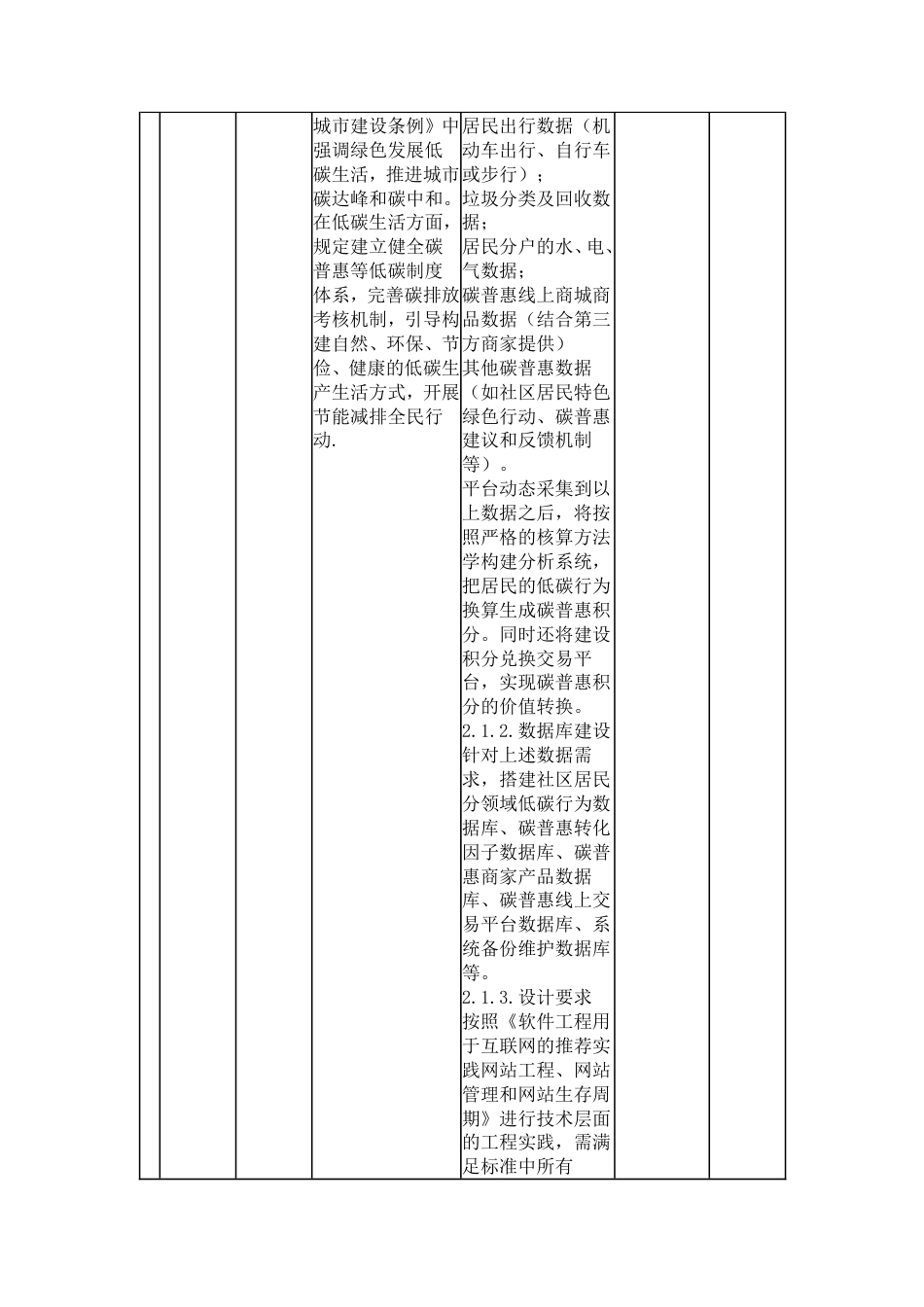 【中标】四川居民生活领域碳普惠数据平台建设项目_第2页