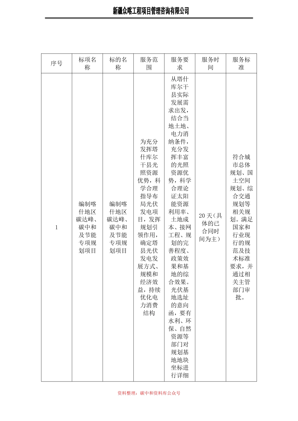 【中标】新疆喀什碳达峰碳中和及节能专项规划_第3页