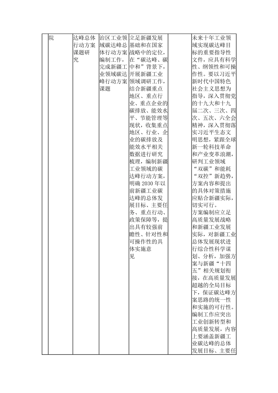 【中标】新疆工业领域碳达峰总体行动方案课题研究_第2页